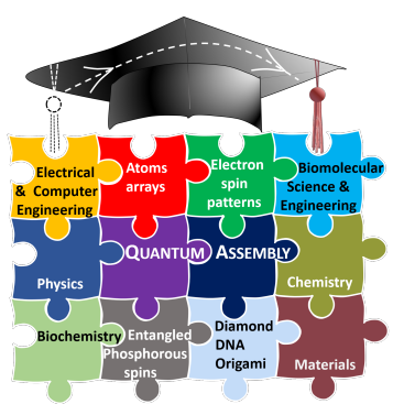 graphics describing Quantum assembly and technology and assembly of departments.